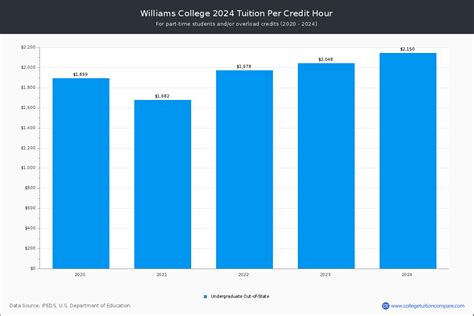 williams colleg|williams college tuition.